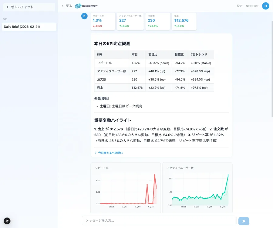 DecisionFlow KPIダッシュボード